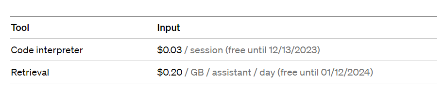 Tarification de l'API des assistants chatgpt