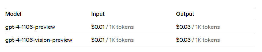 Precios del tubo GPT-4