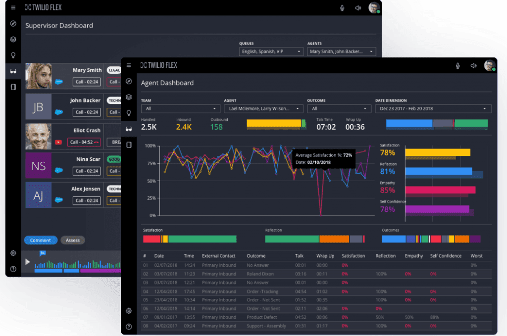 Twilio Flex 대시보드