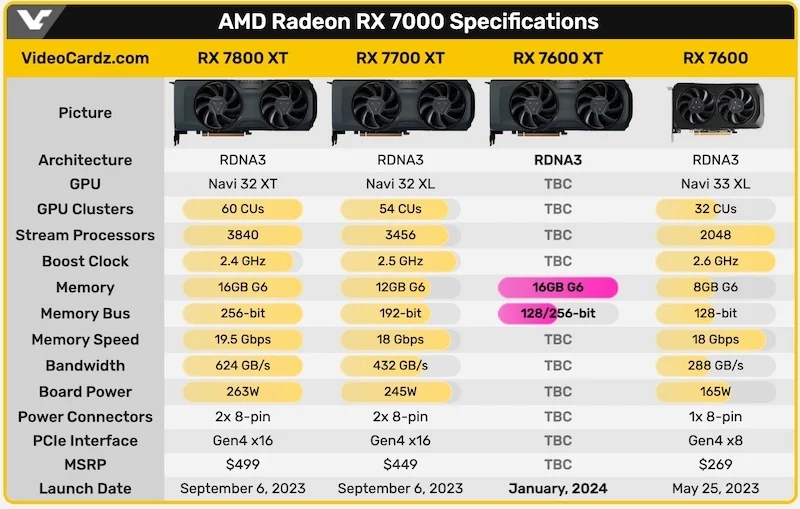 rx 7600xt memory bus