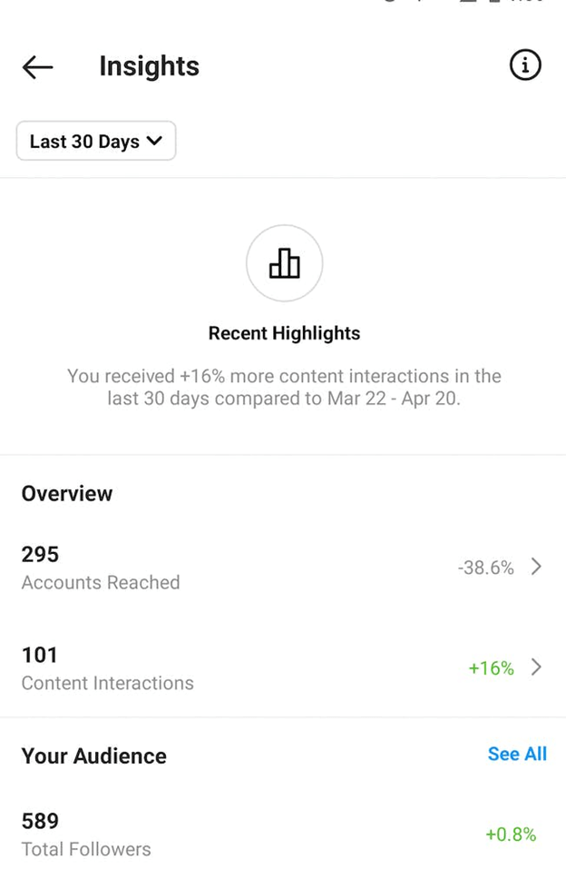 Instagram Insights