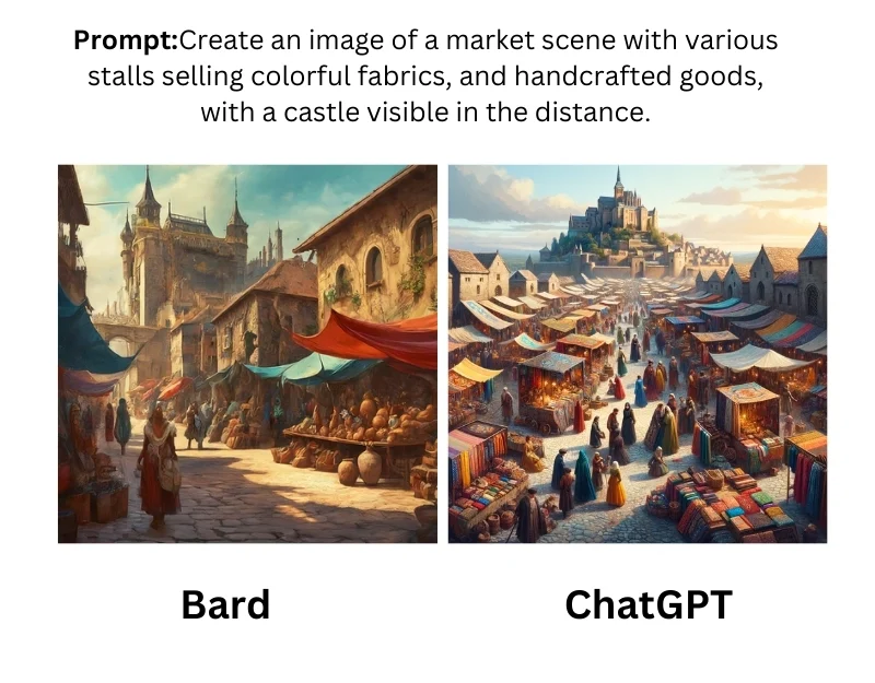 chatgpt vs google bard image generation test 2