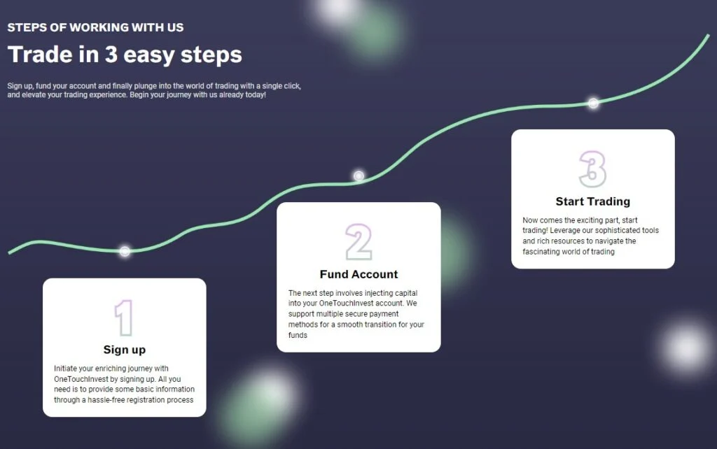 The OneTouchInvest.com Review