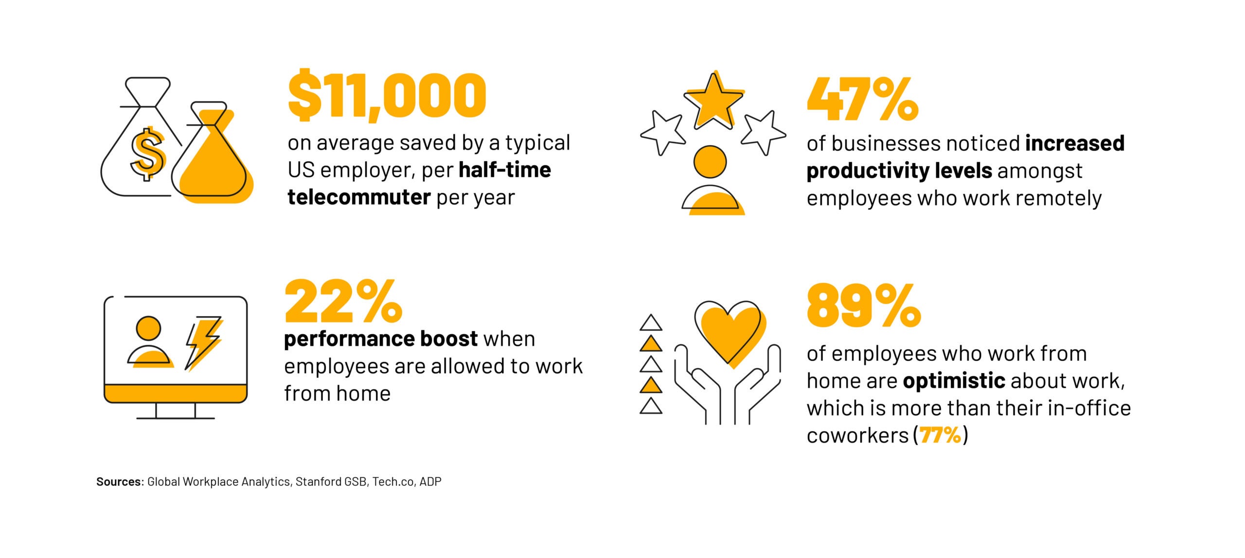 Statistiques clés de la FMH Productivité