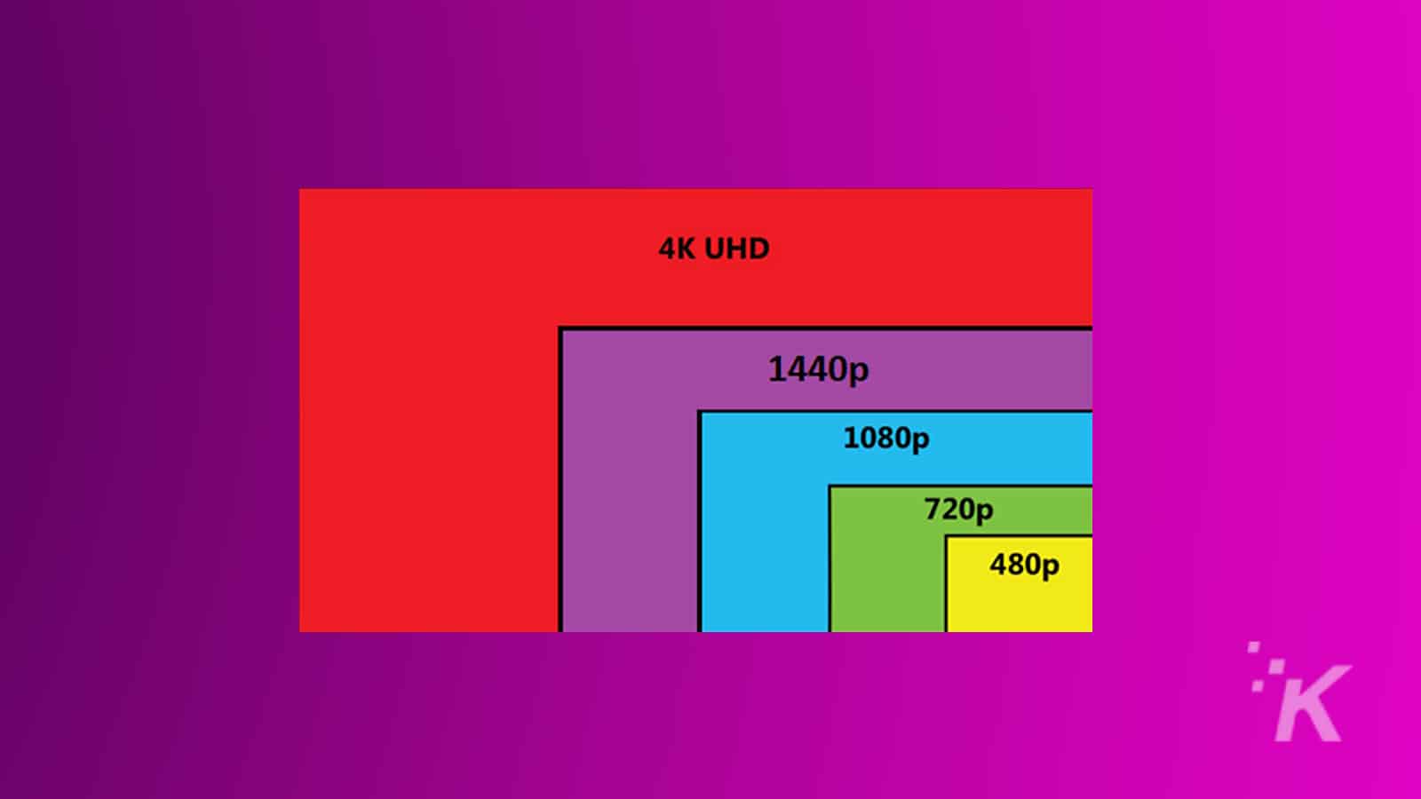 Xbox 上的電視分辨率