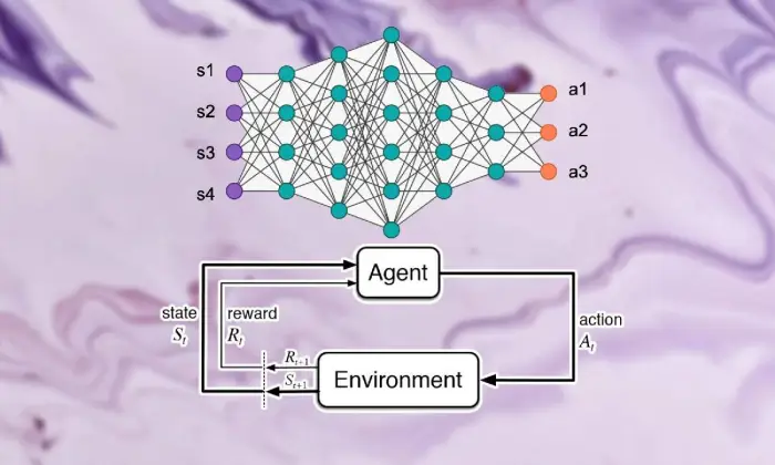 Was ist die Methodik des Deep Reinforcement Learning?