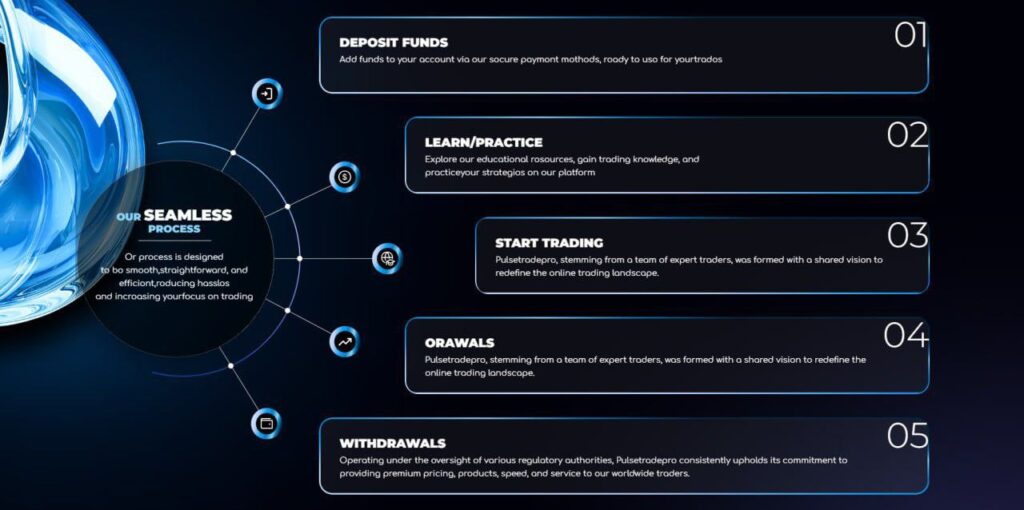 Step-by-Step Guide to Trading with VoltFutures.com