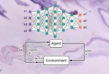 Quelle est la méthodologie de l'apprentissage par renforcement profond