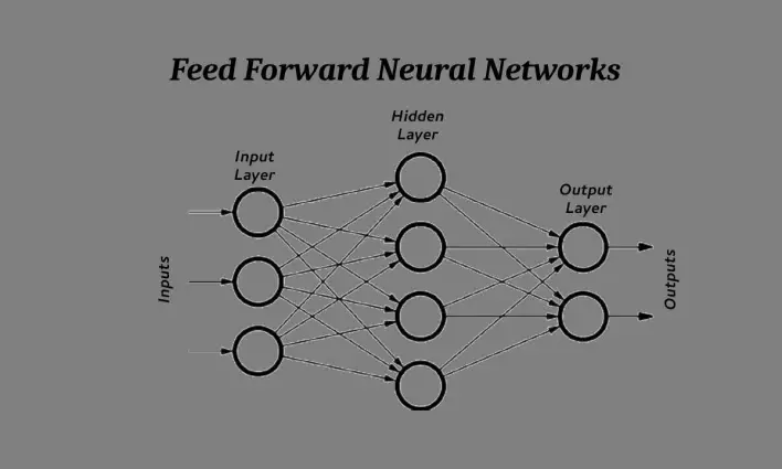 Réseaux de neurones Feed Forward