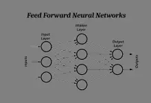 Feed Forward Neural Networks