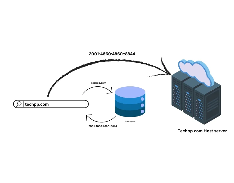 how dns works.jpg