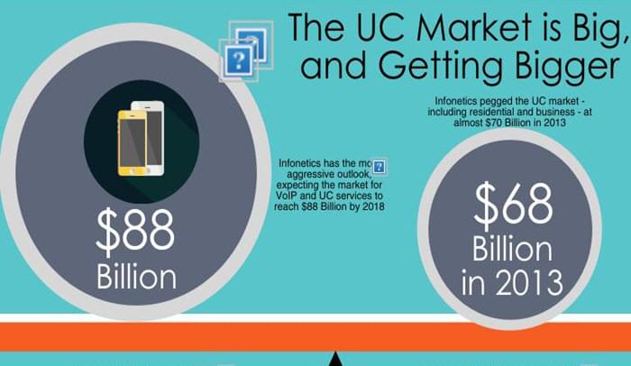 Unified_Communications_Market