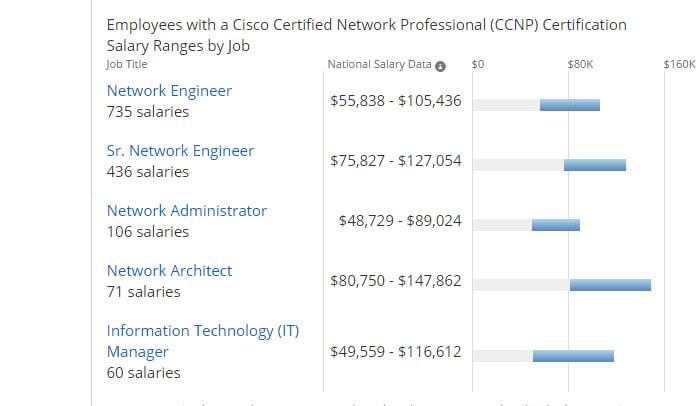 UC CCNP