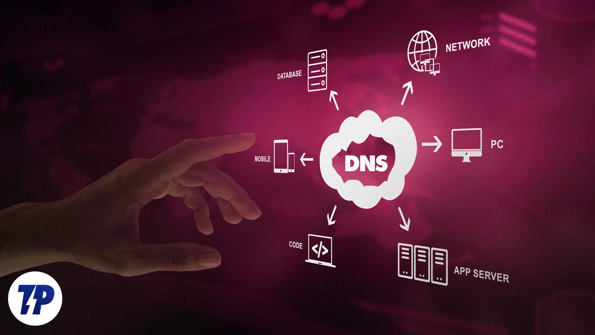 best public dns servers