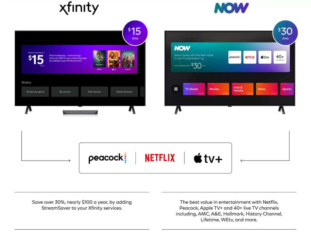 Pantallas de TV que muestran ofertas de servicios de transmisión Xfinity y NOW.