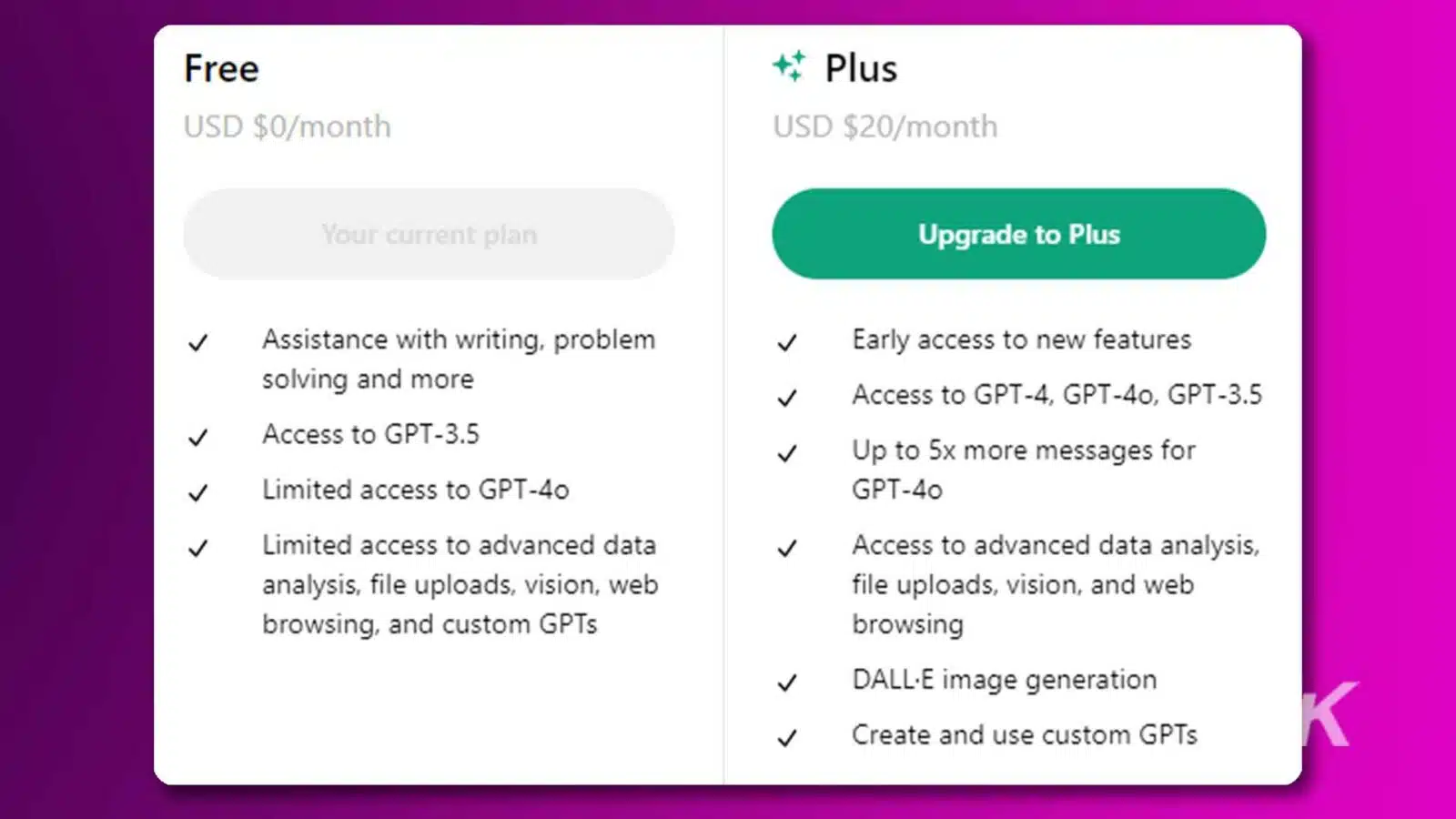 Comparação do plano Free vs Plus para GPT.