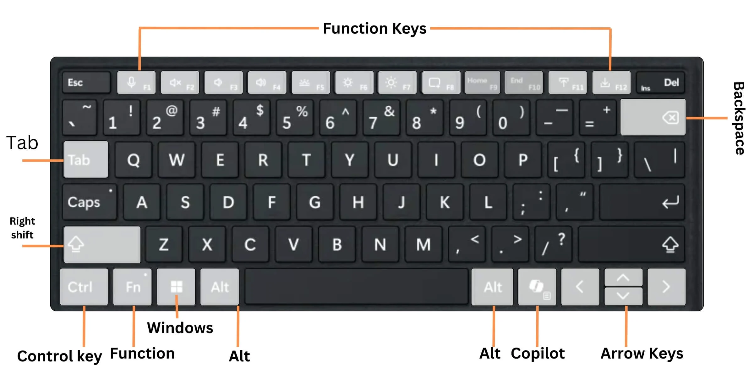 windows keyboard layout keys position