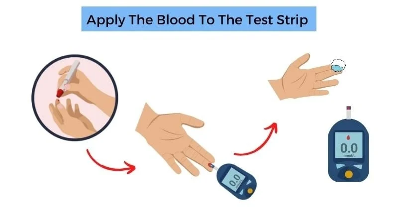 how to test blood glucose levels