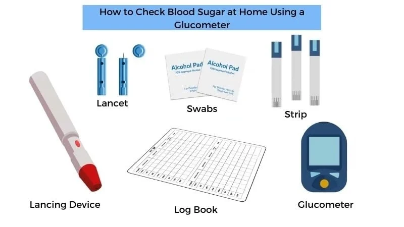 glucometer kit