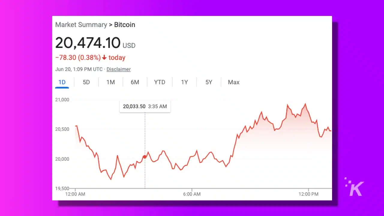 preț bitcoin 20 iunie 2022 pe fundal violet