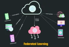 Federated Learning: Datenschutzlösungen im maschinellen Lernen