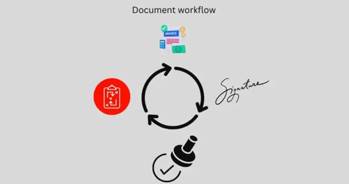 Principales herramientas de flujo de trabajo de documentos