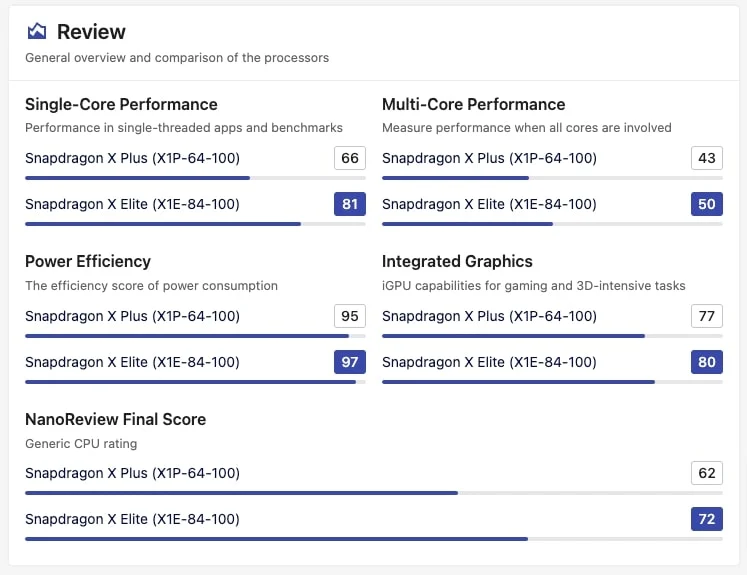 snapdragon x plus (x1p-64-100) vs snapdragon x elite (x1e-84-100)