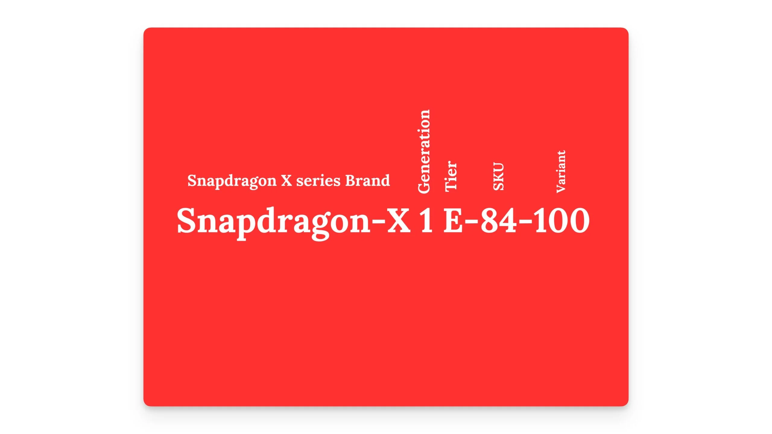 snapdragon x series processor naming scheme