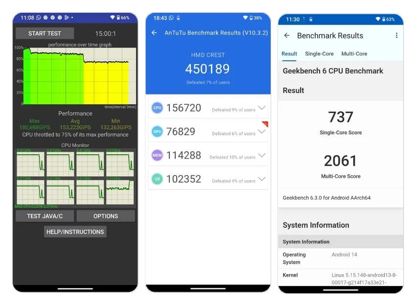 hmd crest benchmarks