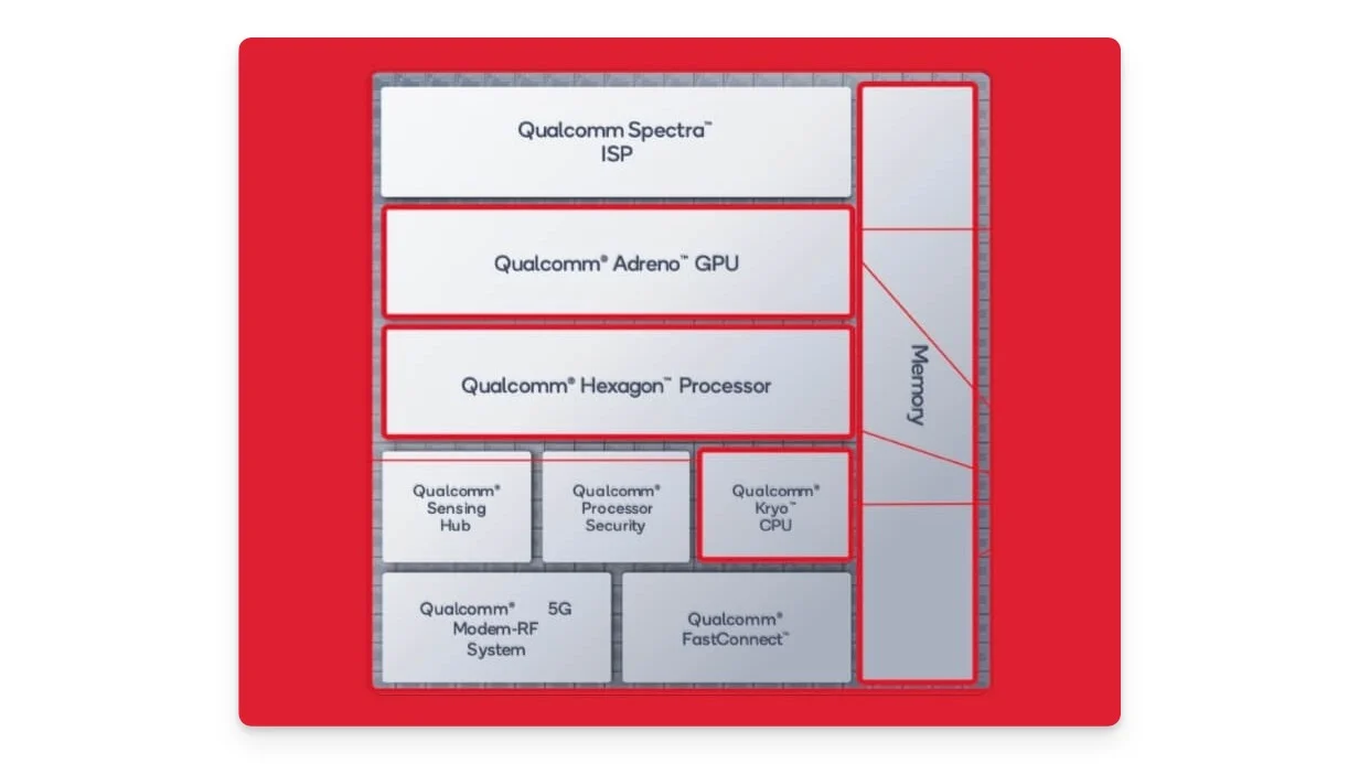 qualcom snapdragon 7+ gen 3 cpu architecture