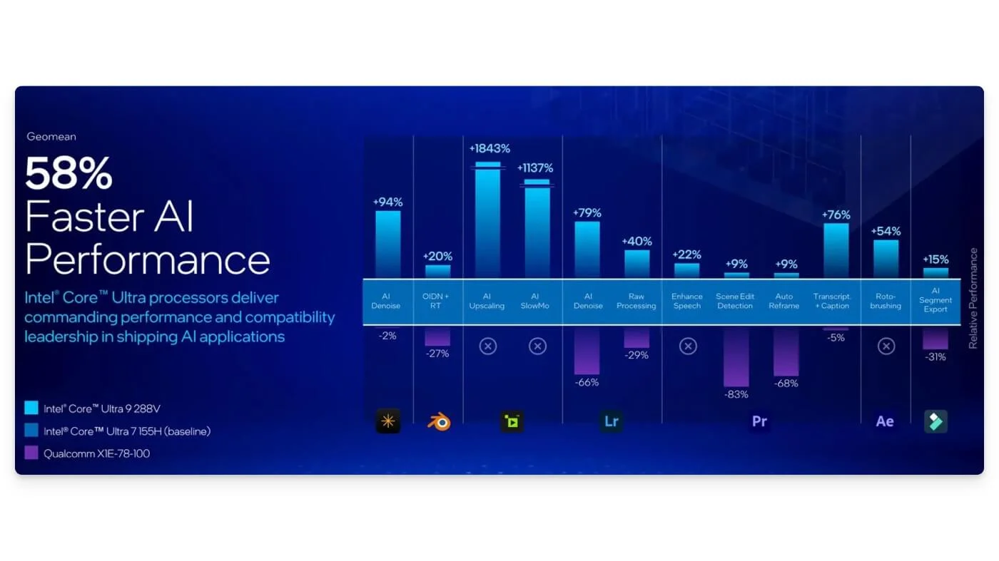 intel lunar lake vs snapdragon x elite ai performance