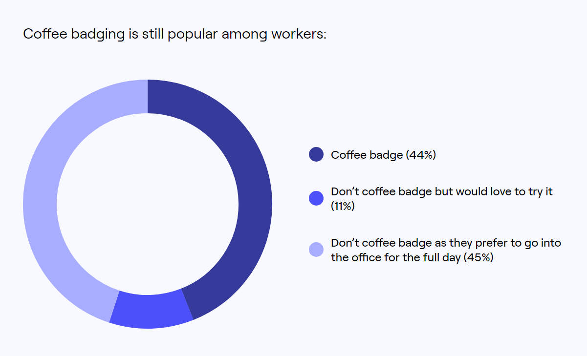 Um gráfico detalhado das práticas de selos de café em 2024