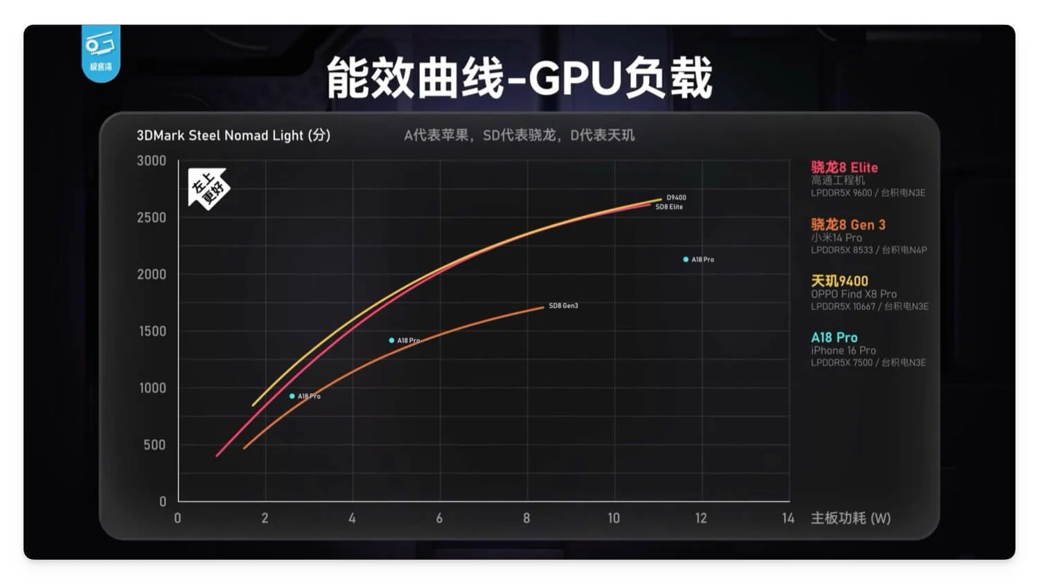 snapdragon 8 elite vs mediatek 9400 gpu comparision