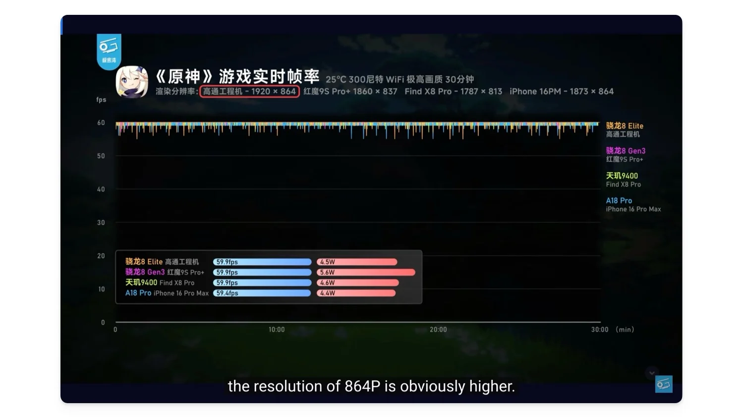 snapdragon 8 elite vs mediatek dimensity 9400: how these flagship processors compare? - snapdragon 8 elite vs dimensity 9400 gaming