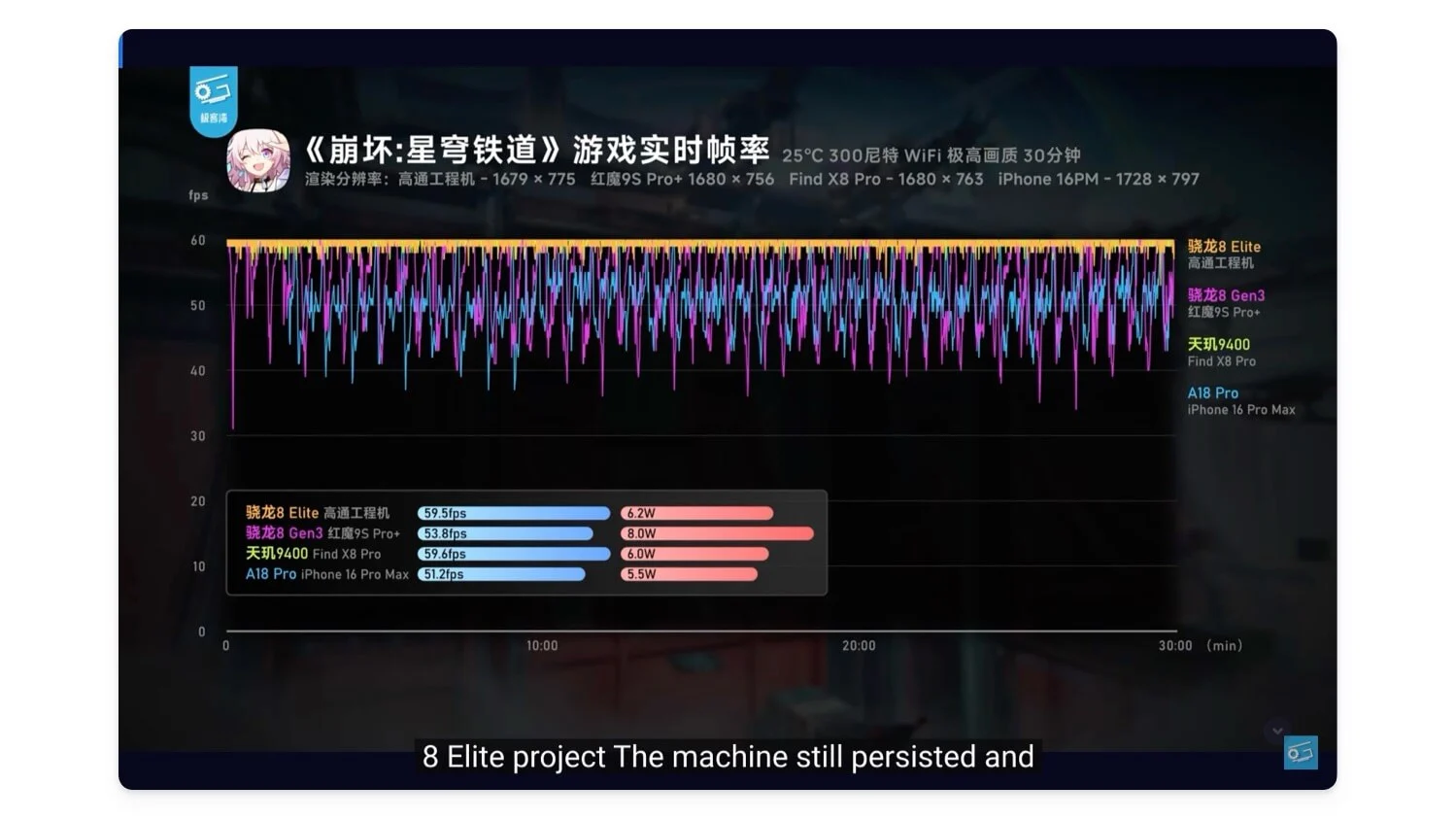 snapdragon 8 elite vs dimensity 9400 gpu performance