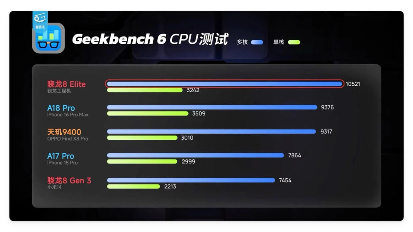 snapdragon 8 elite vs mediatek dimensity 9400 cpu