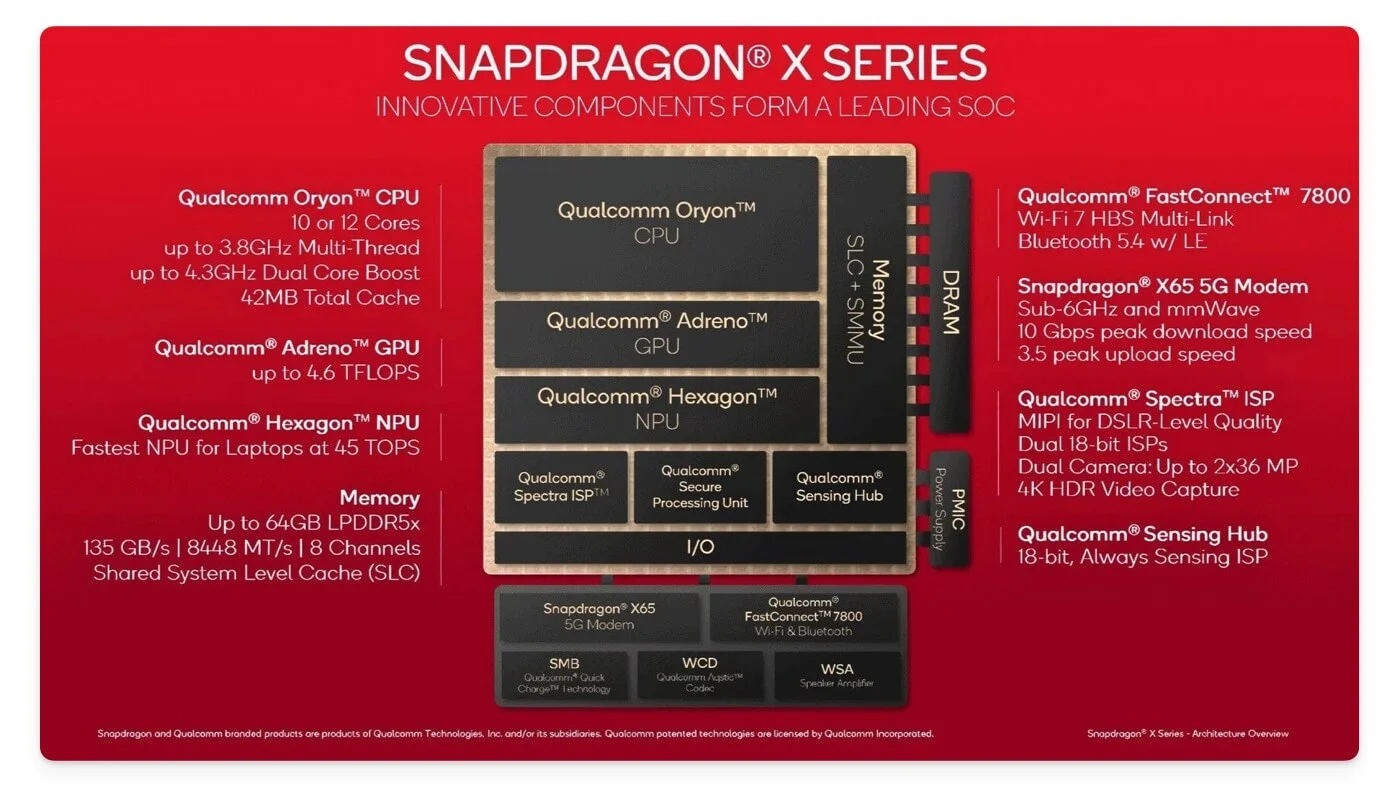 snapdragon x elite processor architecture