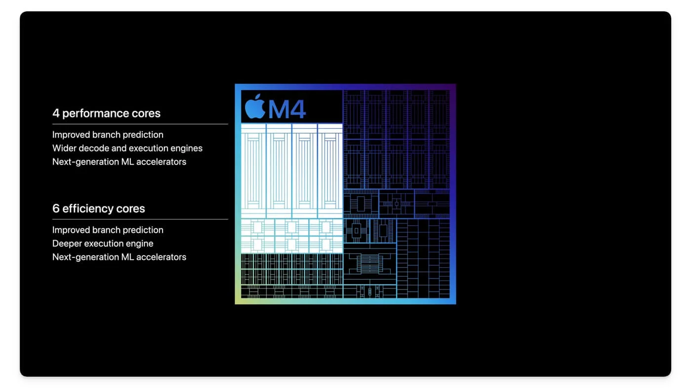 apple m4 cpu