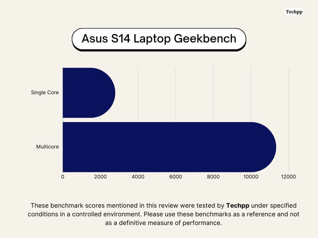 asus s14 laptop geekbench scores by techpp.jpg