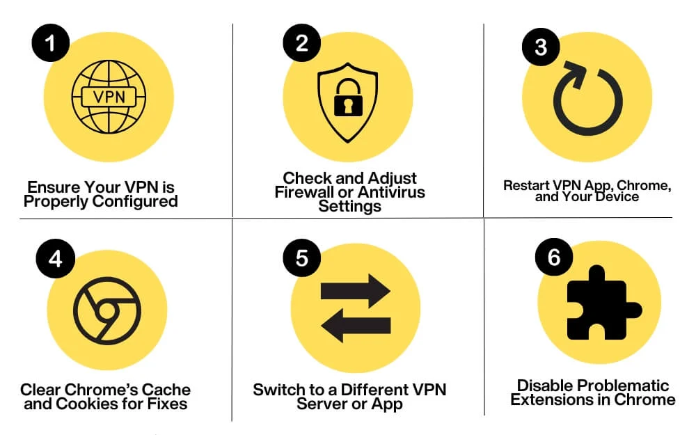 quick fixes for chrome not using your vpn