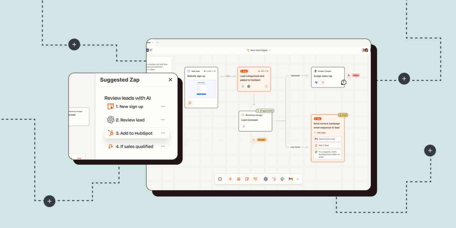 Diagramma del flusso di lavoro della gestione dei lead AI