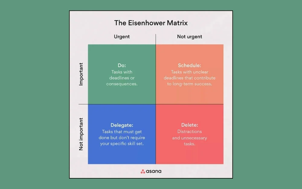 eisenhower matrix