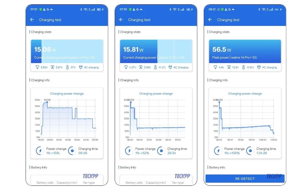 realme 14 pro plus battery life test