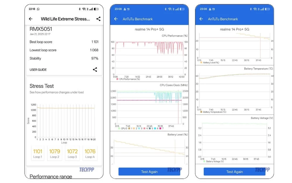 realme 14 pro plus performance benchmarks