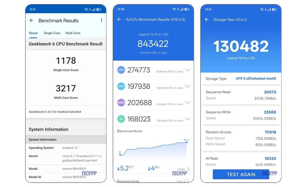 realme 14 pro plus performance benchmarks