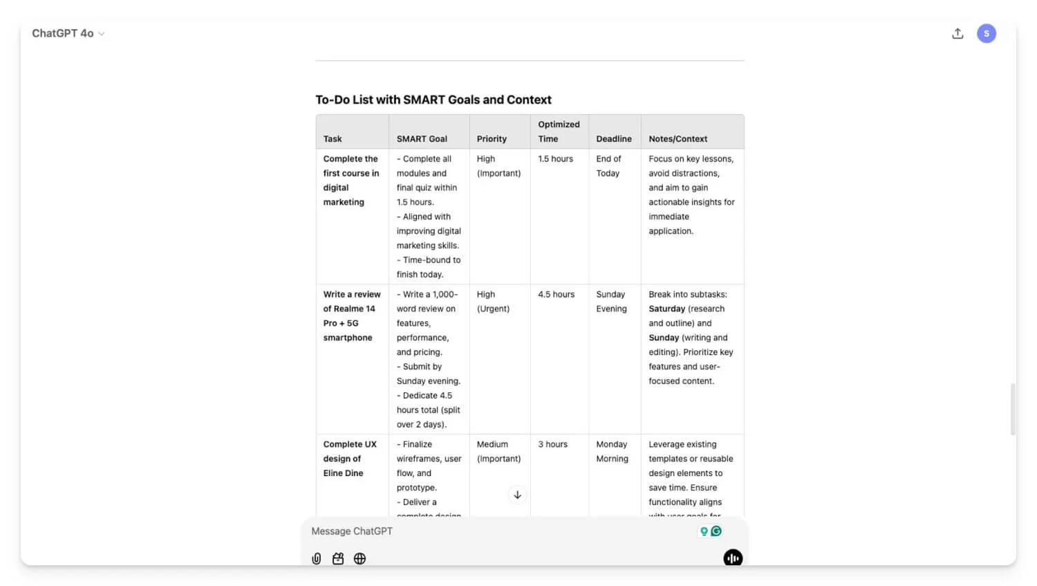 detailed to-do list in a table format that incorporates the smart goals, eisenhower matrix, parkinson's law, and pareto principle. 