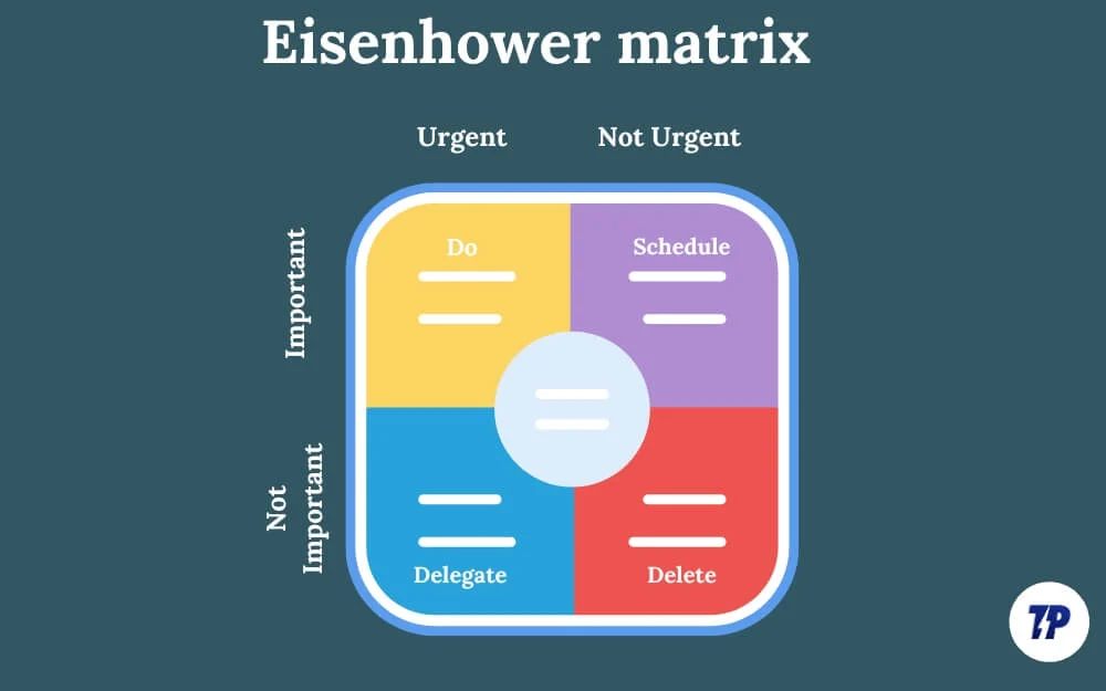 eisenhower matrix