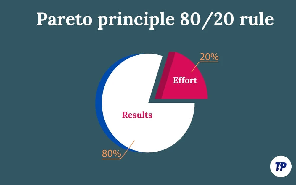 pareto principle 80/20 rule