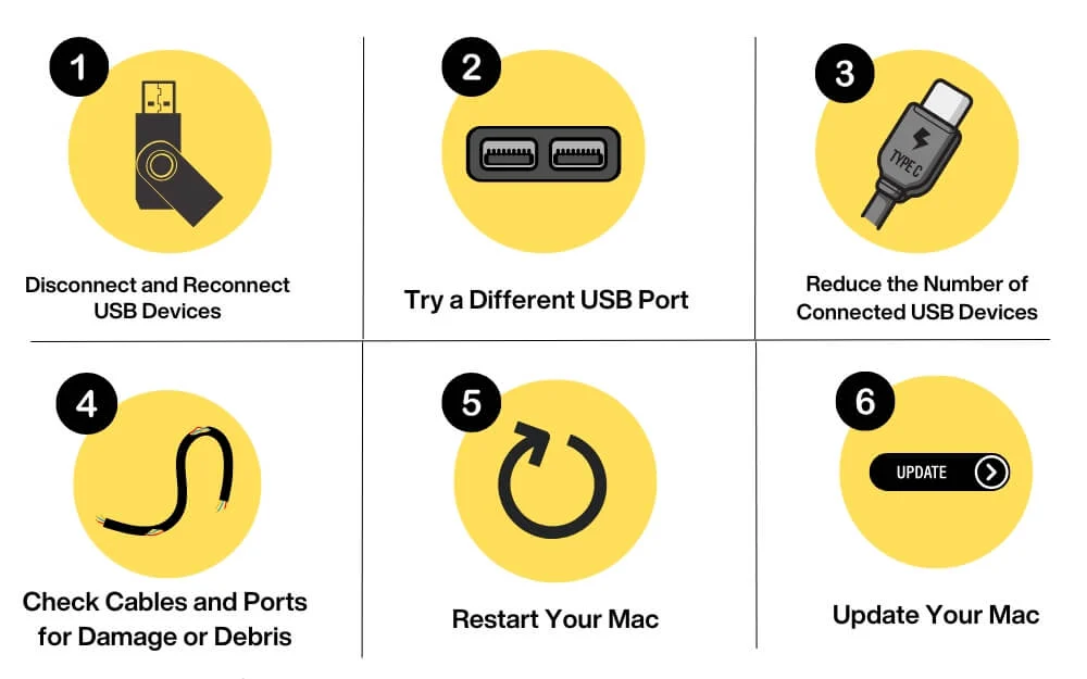 quick fixes to resolve usb accessories disabled error on mac