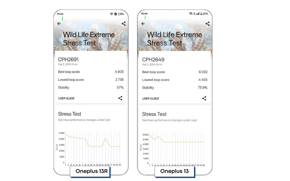 oneplus 13 vs oneplus 13r wild life extreme stress test